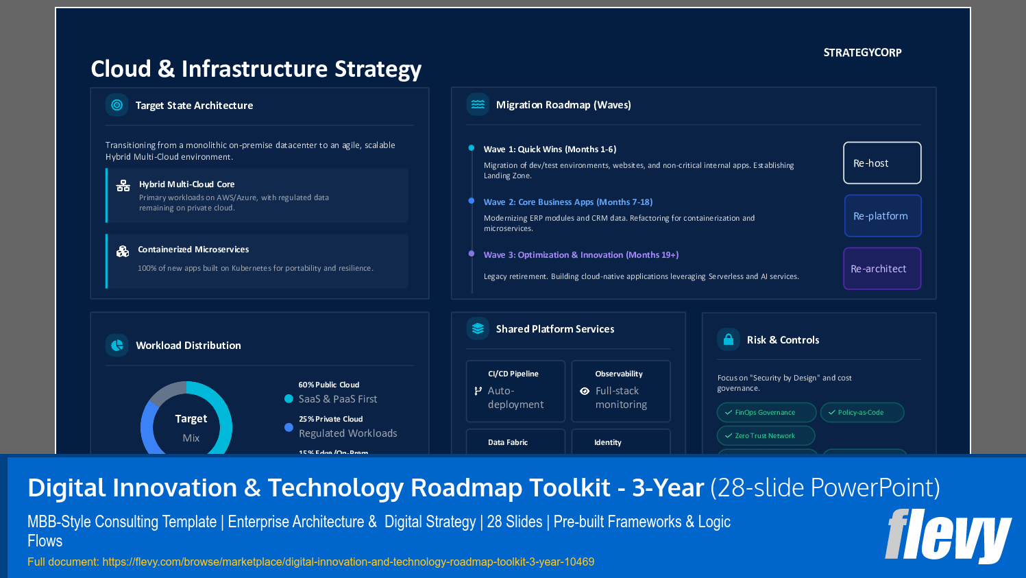 Digital Innovation & Technology Roadmap Toolkit - 3-Year (28-slide PPT PowerPoint presentation slide deck (PPTX)) Preview Image
