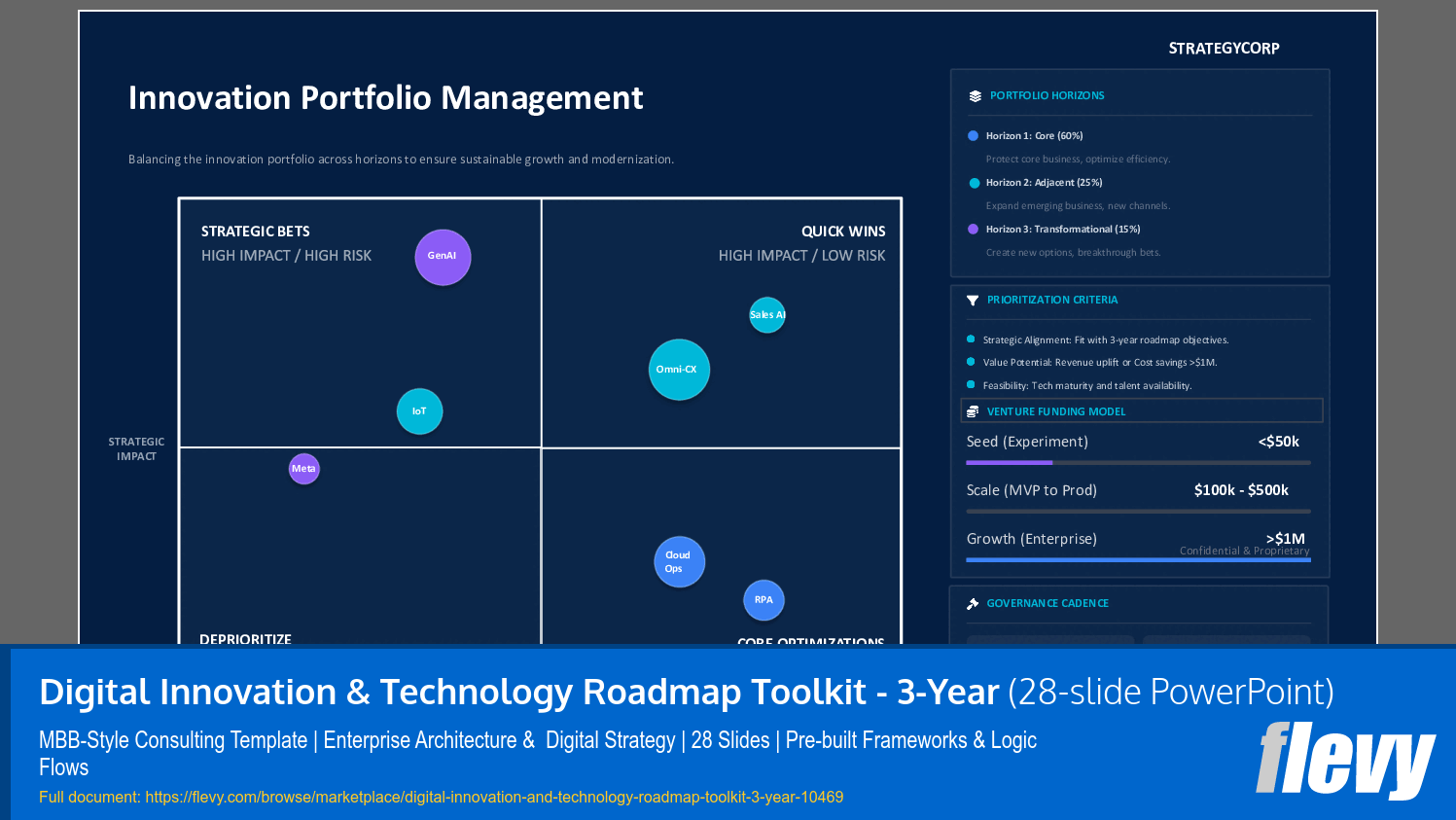 Digital Innovation & Technology Roadmap Toolkit - 3-Year (28-slide PPT PowerPoint presentation slide deck (PPTX)) Preview Image