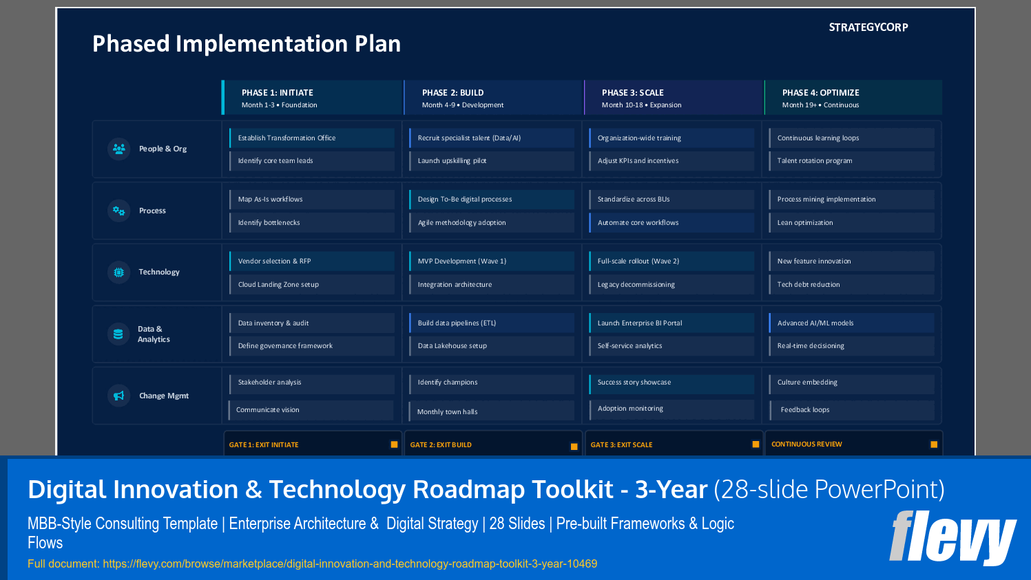 Digital Innovation & Technology Roadmap Toolkit - 3-Year (28-slide PPT PowerPoint presentation slide deck (PPTX)) Preview Image
