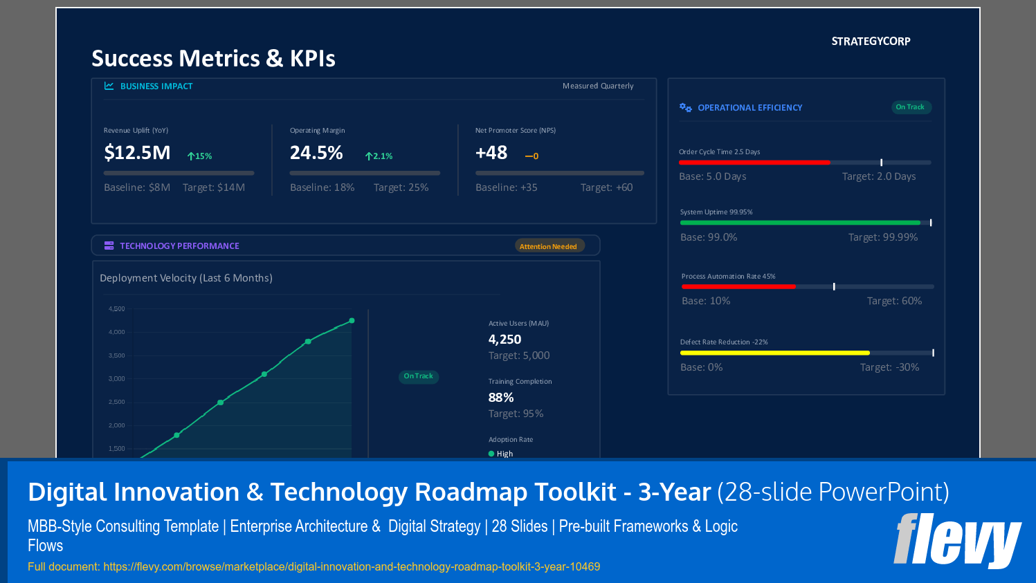 Digital Innovation & Technology Roadmap Toolkit - 3-Year (28-slide PPT PowerPoint presentation slide deck (PPTX)) Preview Image