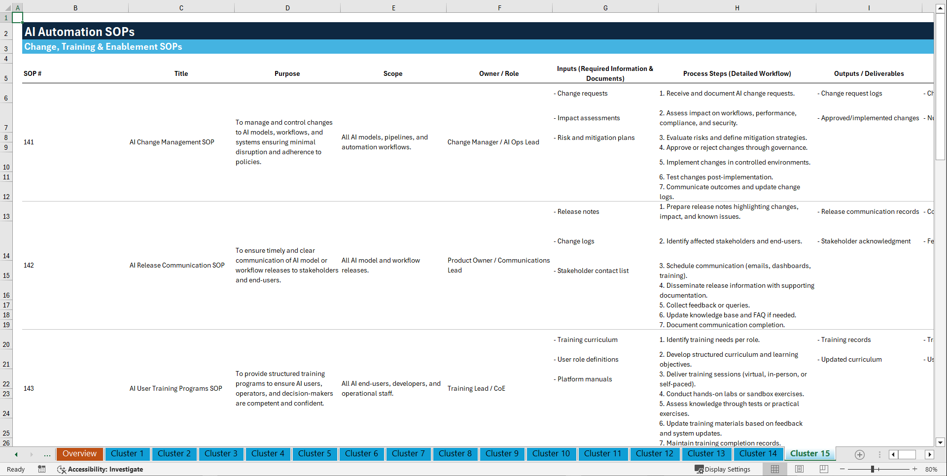 100+ Artificial Intelligence (AI) Automation SOPs (Excel template (XLSX)) Preview Image