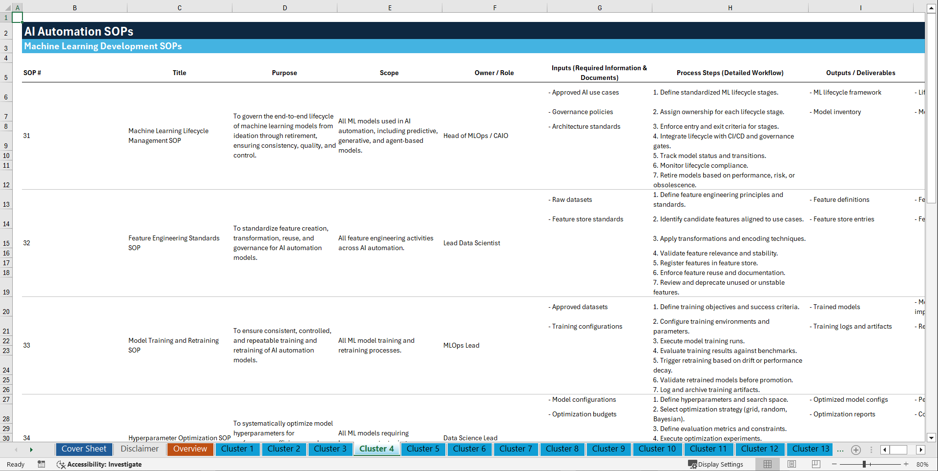 100+ Artificial Intelligence (AI) Automation SOPs (Excel template (XLSX)) Preview Image