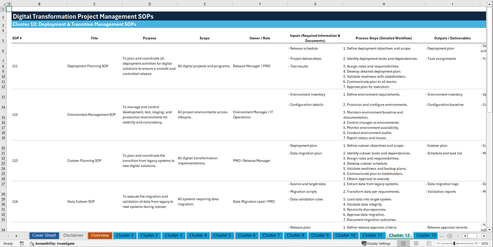 100+ Digital Transformation Project Management SOPs (Excel template (XLSX)) Preview Image