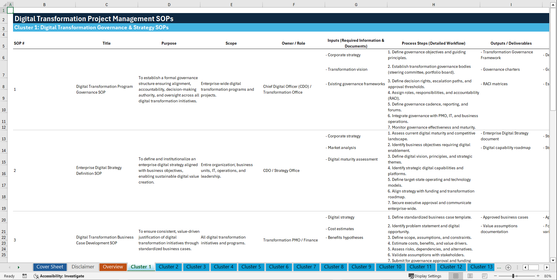 100+ Digital Transformation Project Management SOPs (Excel template (XLSX)) Preview Image