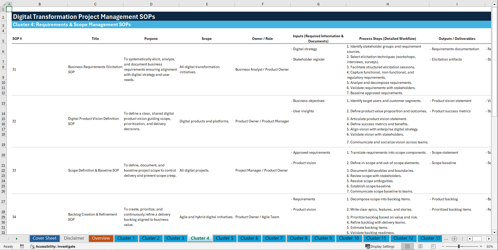 100+ Digital Transformation Project Management SOPs (Excel template (XLSX)) Preview Image