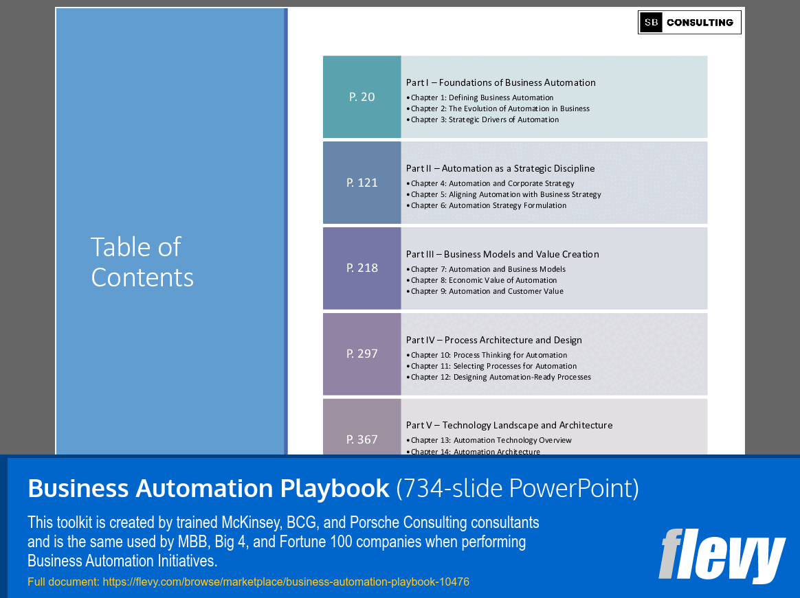 Business Automation Playbook (734-slide PPT PowerPoint presentation slide deck (PPTX)) Preview Image