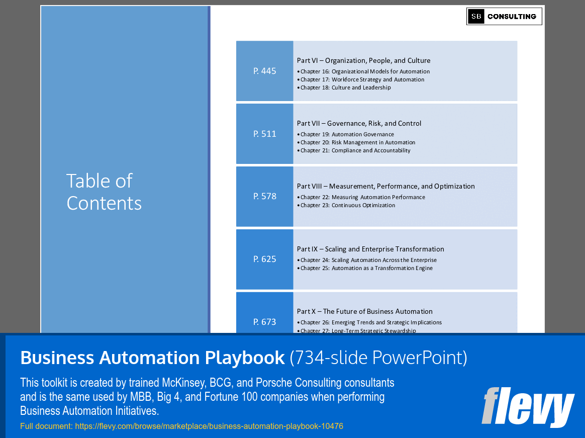 Business Automation Playbook (734-slide PPT PowerPoint presentation slide deck (PPTX)) Preview Image