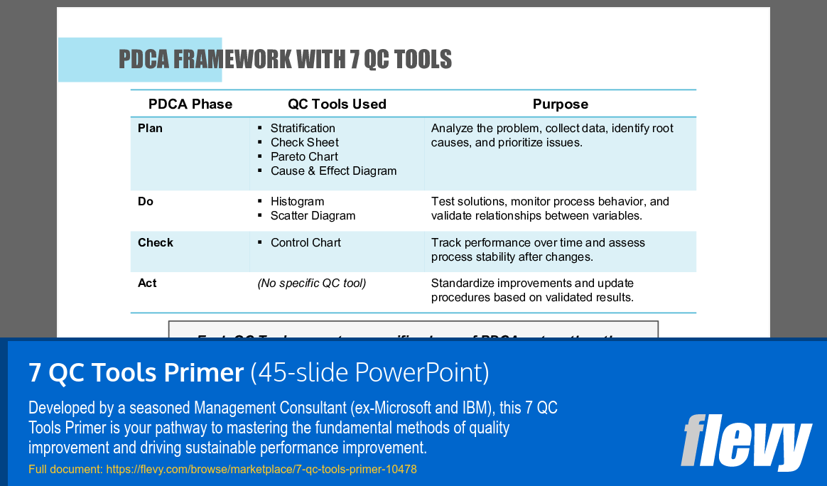 7 QC Tools Primer (45-slide PPT PowerPoint presentation slide deck (PPTX)) Preview Image
