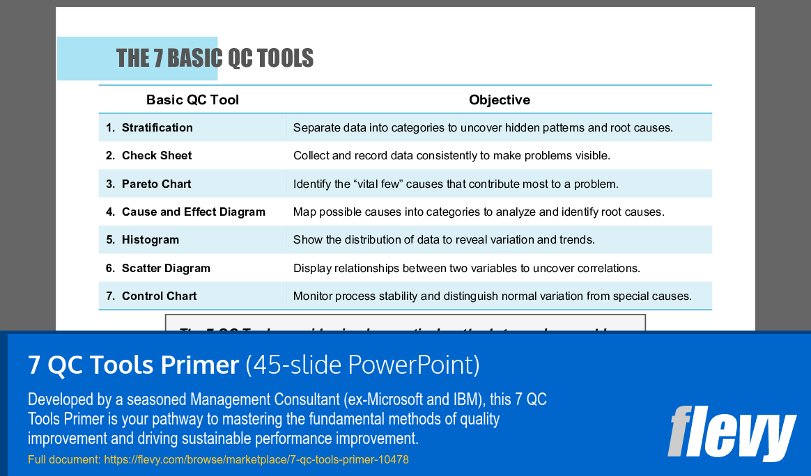 7 QC Tools Primer (45-slide PPT PowerPoint presentation slide deck (PPTX)) Preview Image