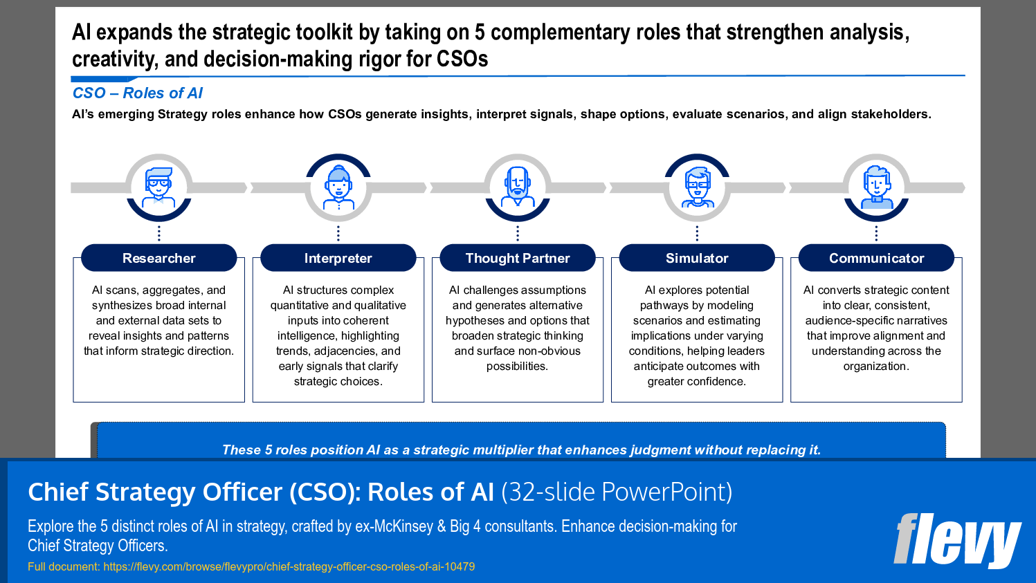 Chief Strategy Officer (CSO): Roles of AI (32-slide PPT PowerPoint presentation slide deck (PPTX)) Preview Image