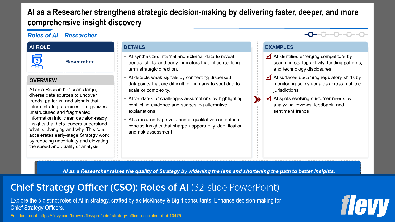 Chief Strategy Officer (CSO): Roles of AI (32-slide PPT PowerPoint presentation slide deck (PPTX)) Preview Image