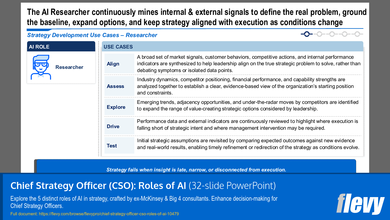 Chief Strategy Officer (CSO): Roles of AI (32-slide PPT PowerPoint presentation slide deck (PPTX)) Preview Image