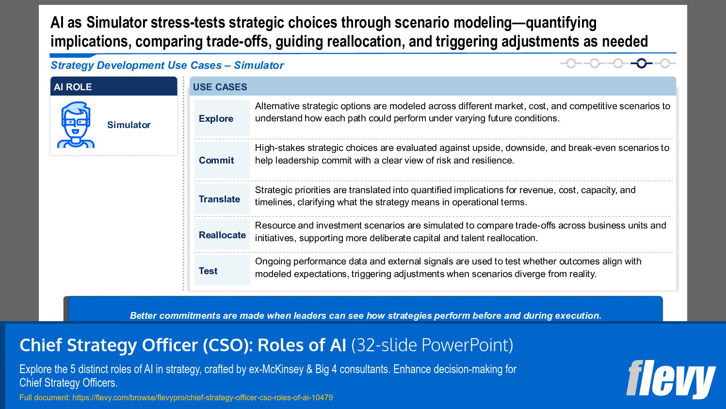 AI-Driven Scenario Modeling for Strategic Decision Testing