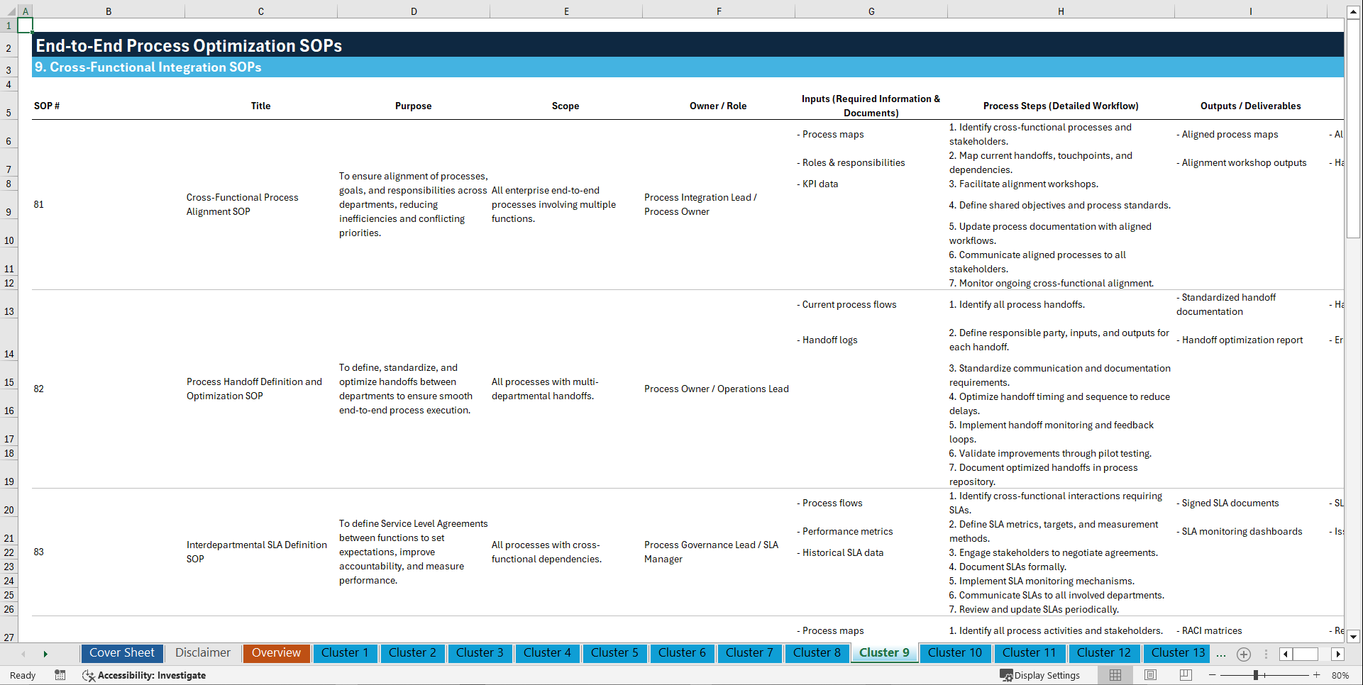 100+ End-to-End Process Optimization SOPs (Excel template (XLSX)) Preview Image