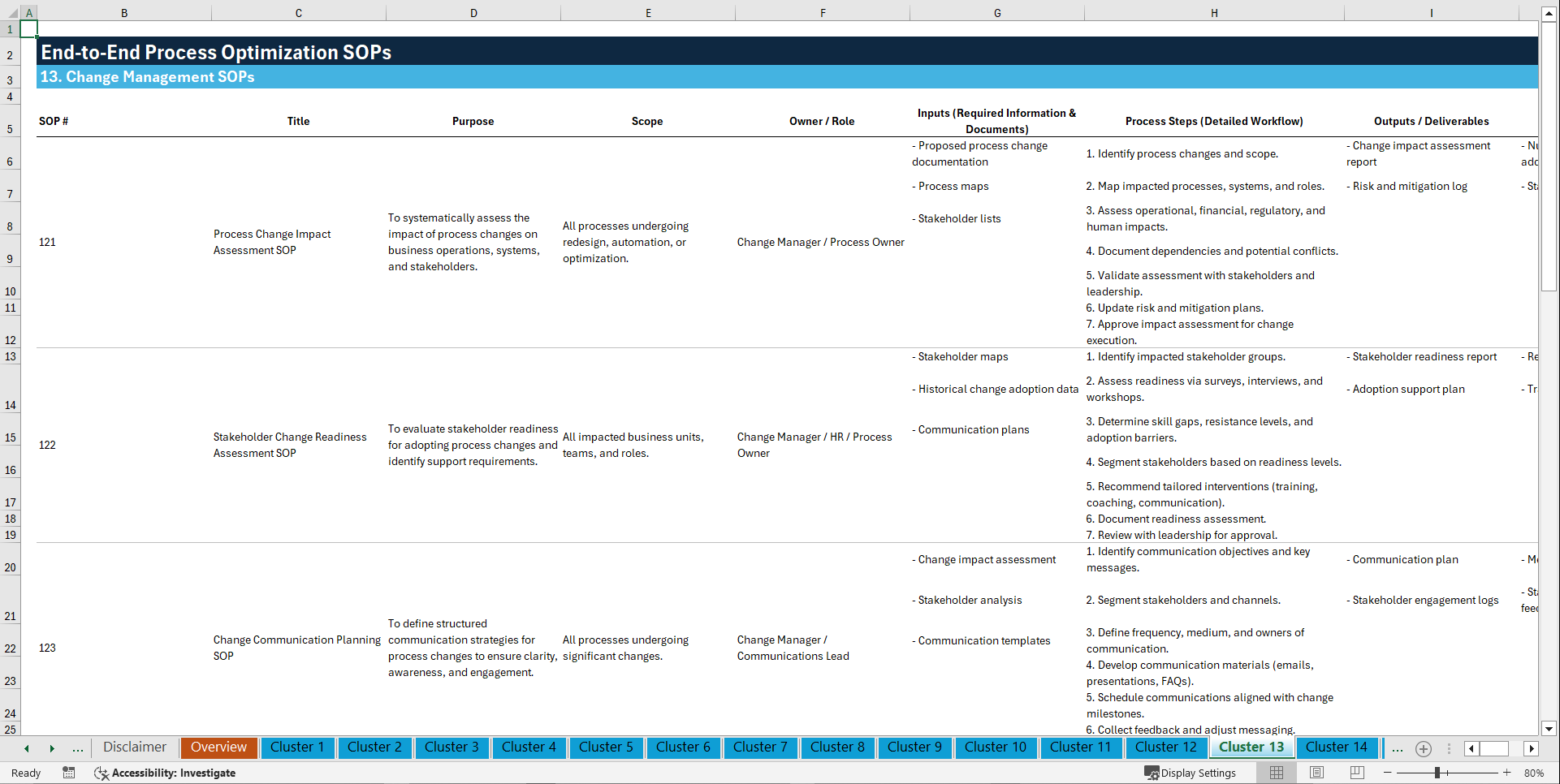 100+ End-to-End Process Optimization SOPs (Excel template (XLSX)) Preview Image