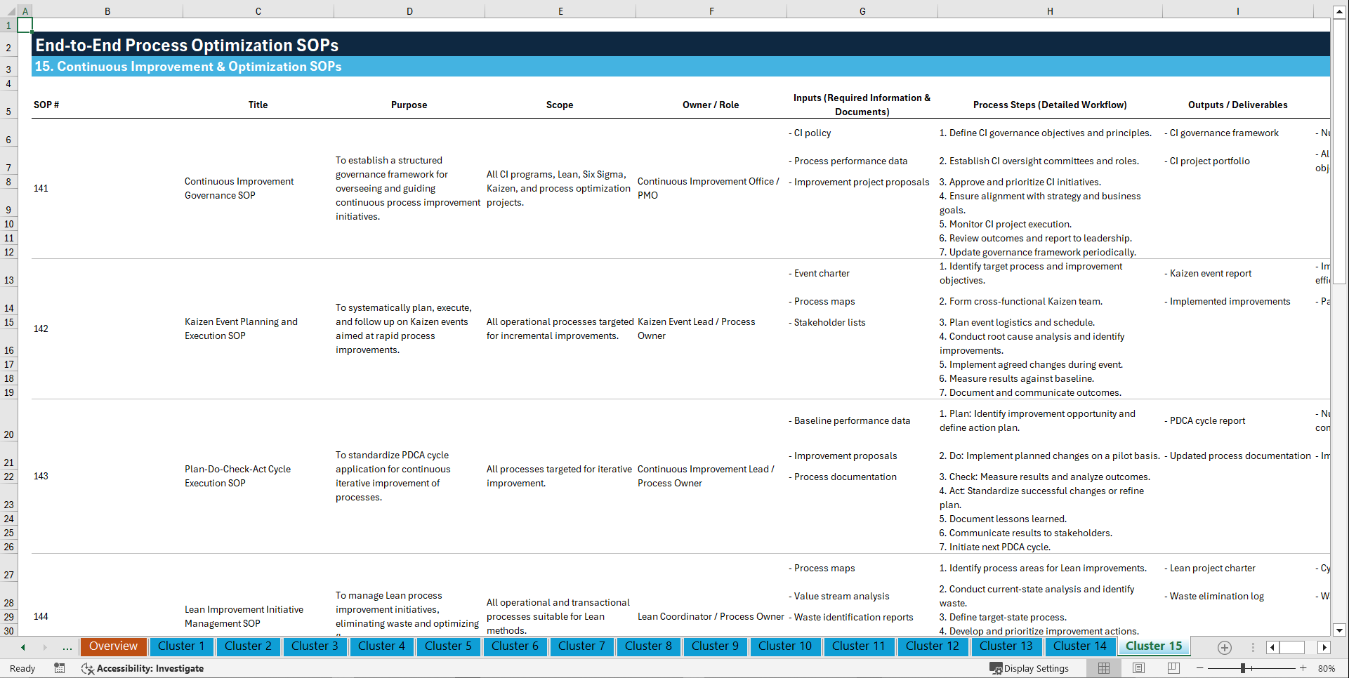100+ End-to-End Process Optimization SOPs (Excel template (XLSX)) Preview Image