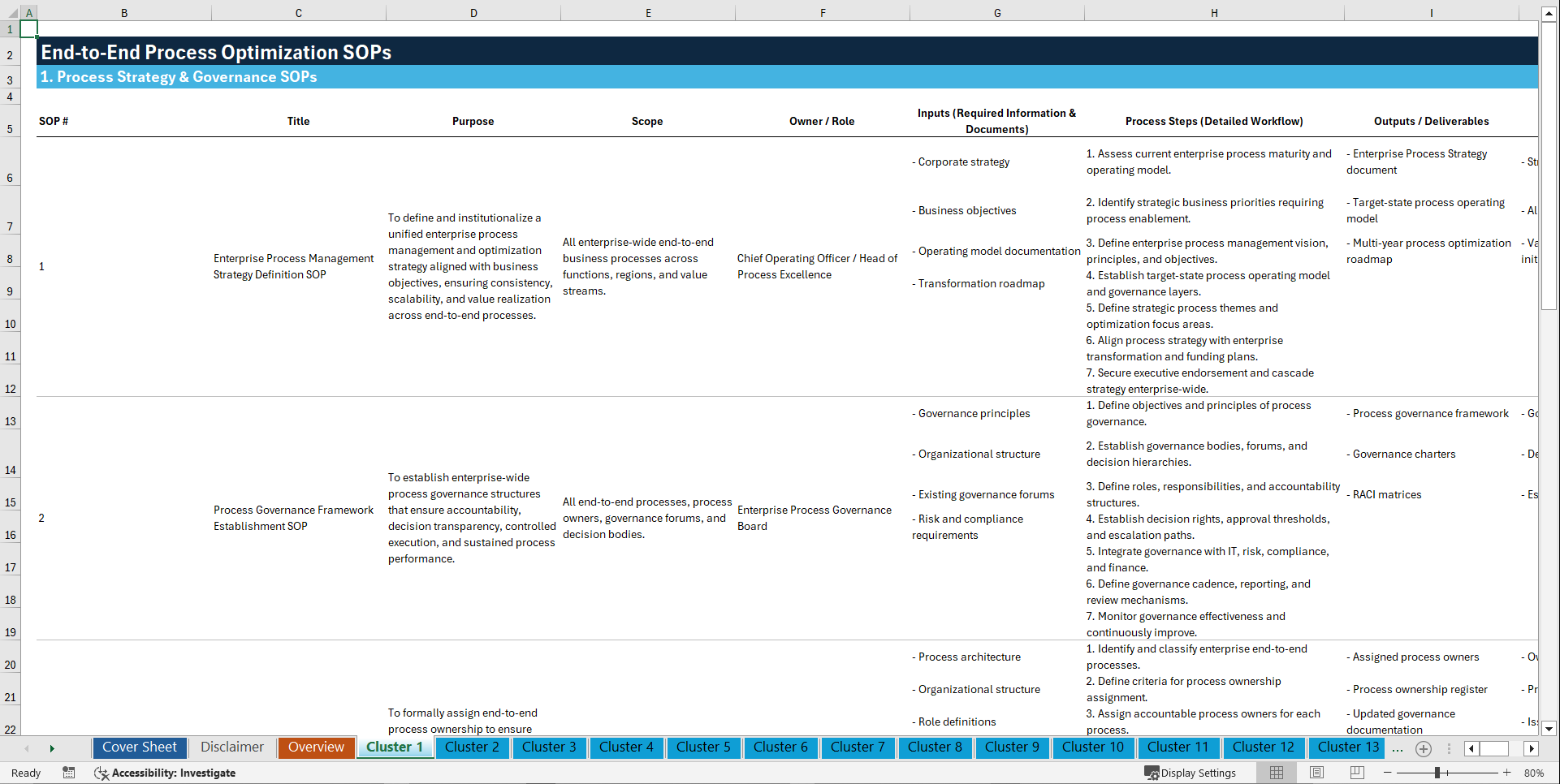 100+ End-to-End Process Optimization SOPs (Excel template (XLSX)) Preview Image