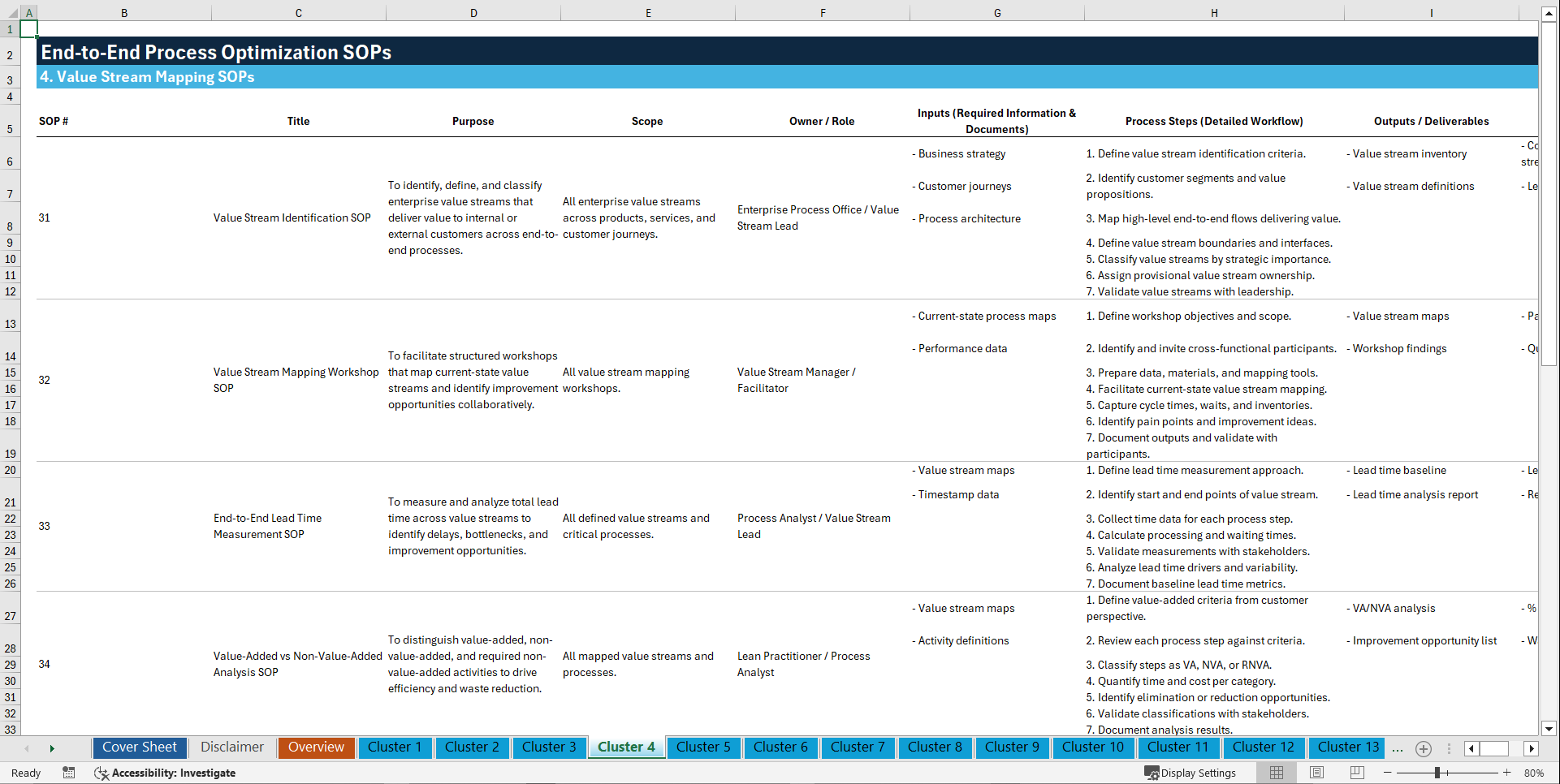 100+ End-to-End Process Optimization SOPs (Excel template (XLSX)) Preview Image