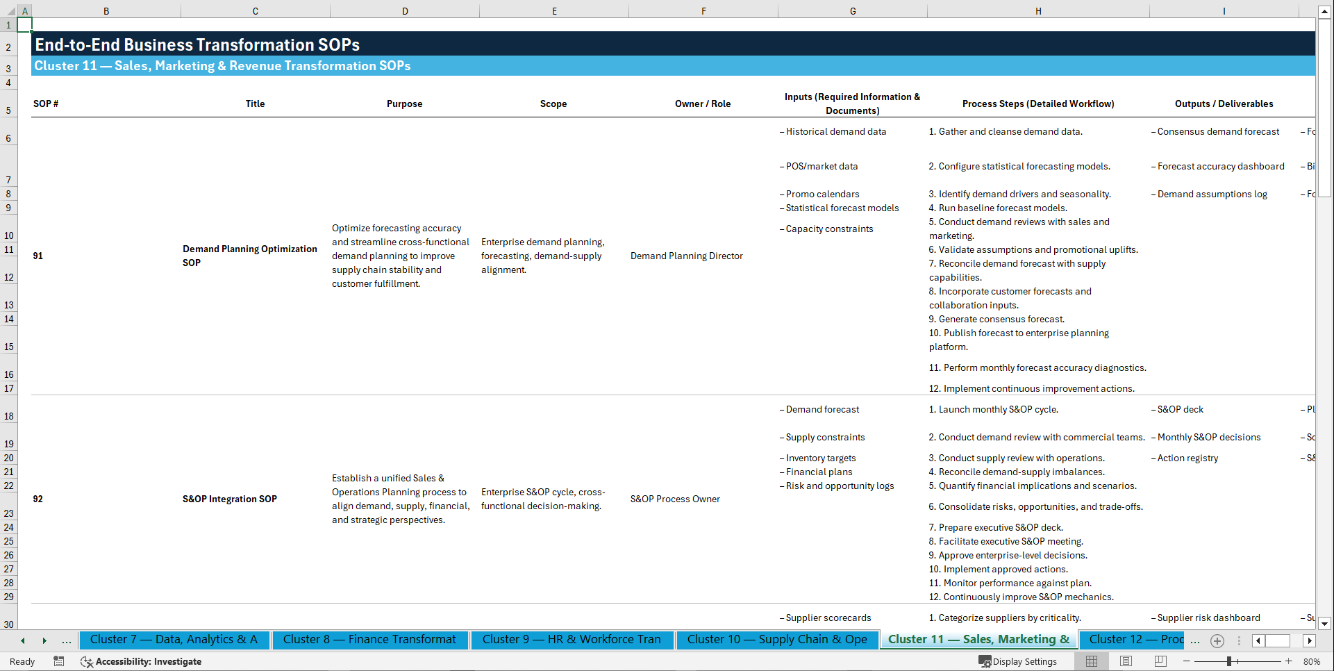 100+ End-to-End (E2E) Business Transformation SOPs (Excel template (XLSX)) Preview Image