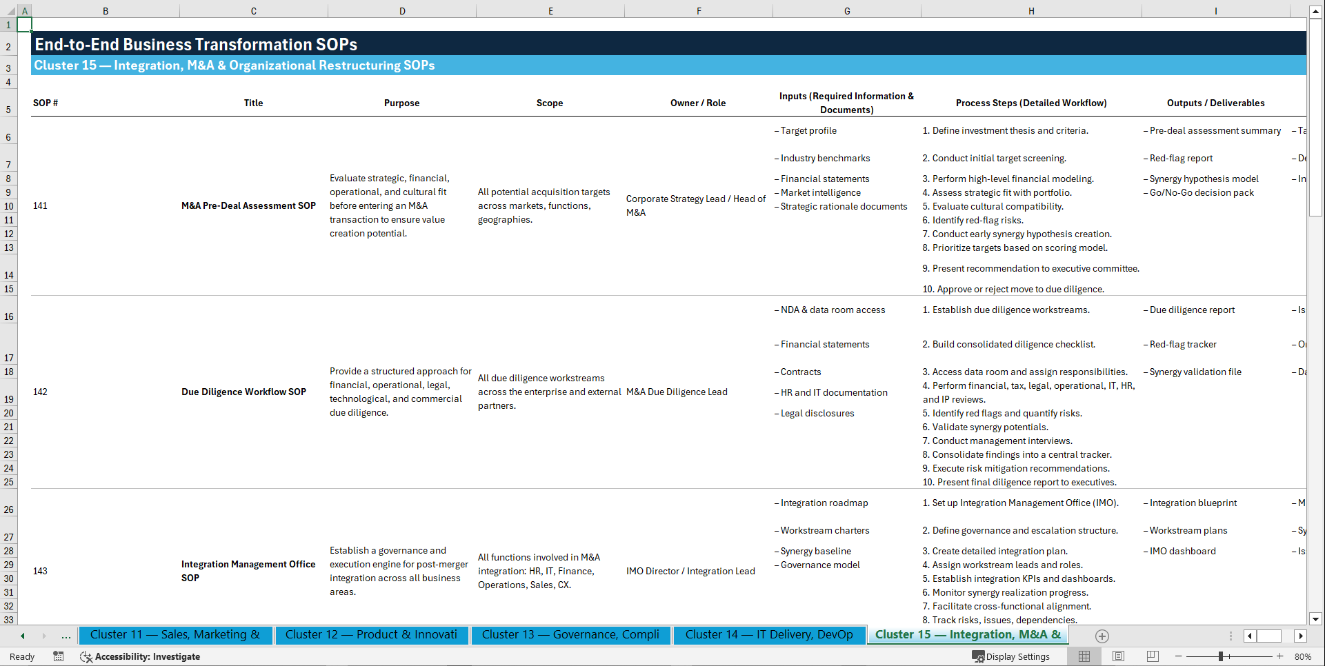100+ End-to-End (E2E) Business Transformation SOPs (Excel template (XLSX)) Preview Image