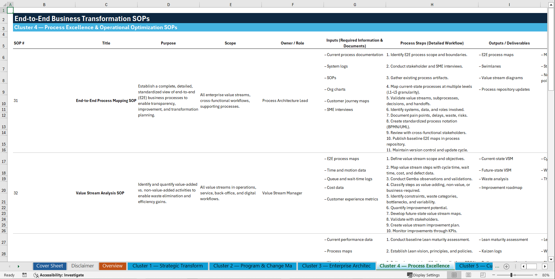 100+ End-to-End (E2E) Business Transformation SOPs (Excel template (XLSX)) Preview Image