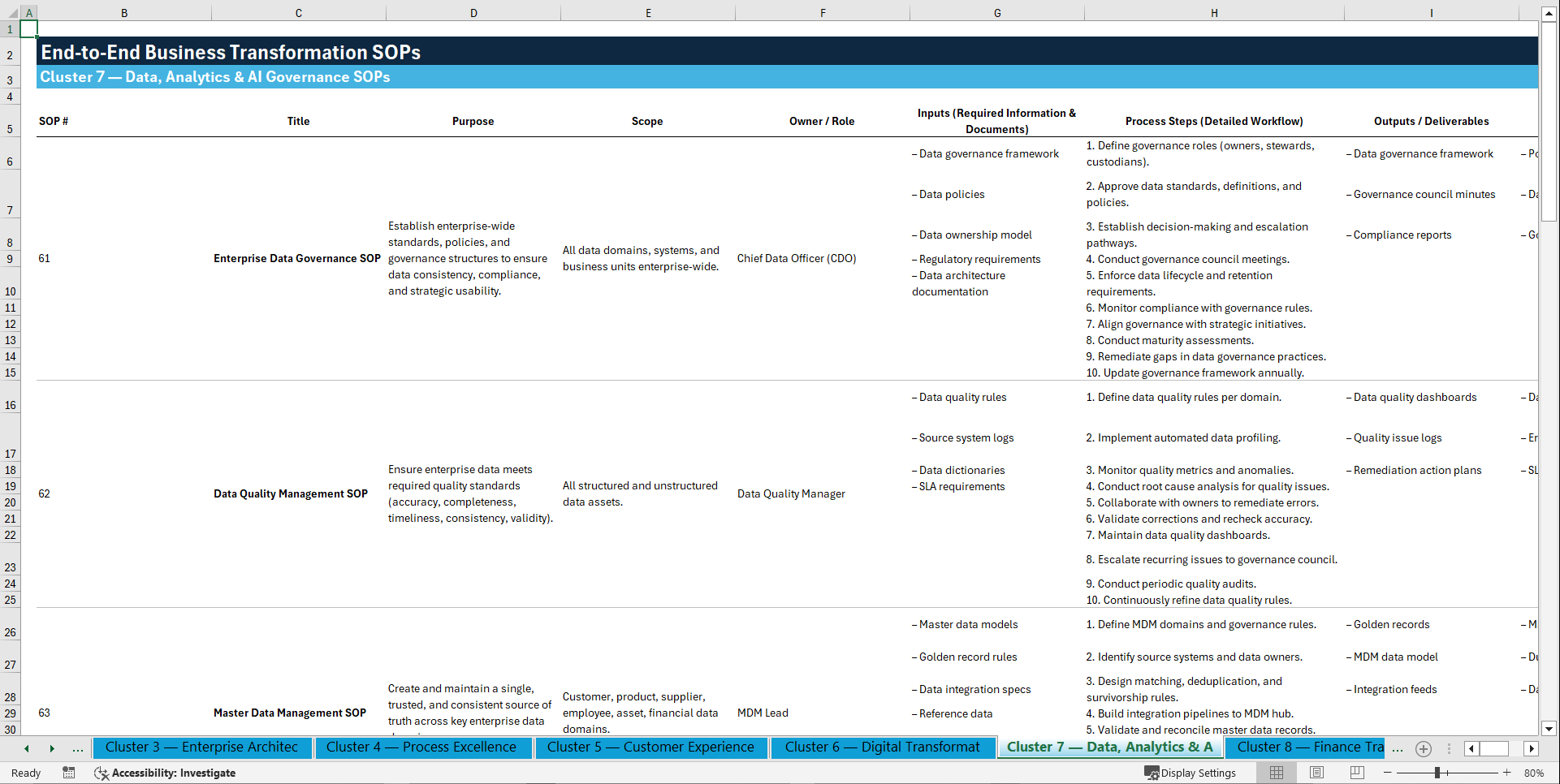 100+ End-to-End (E2E) Business Transformation SOPs (Excel template (XLSX)) Preview Image