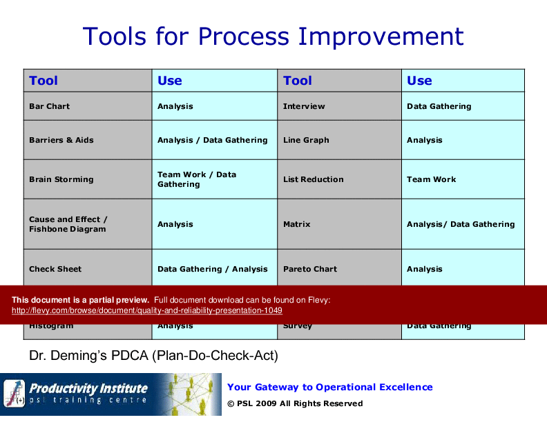 Quality & Reliability Presentation (101-slide PowerPoint presentation (PPTX)) Preview Image