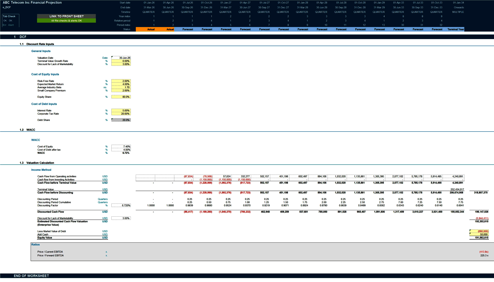 Telecom Business 8-Year 3 Statement Financial Projection Model (Excel template (XLSX)) Preview Image