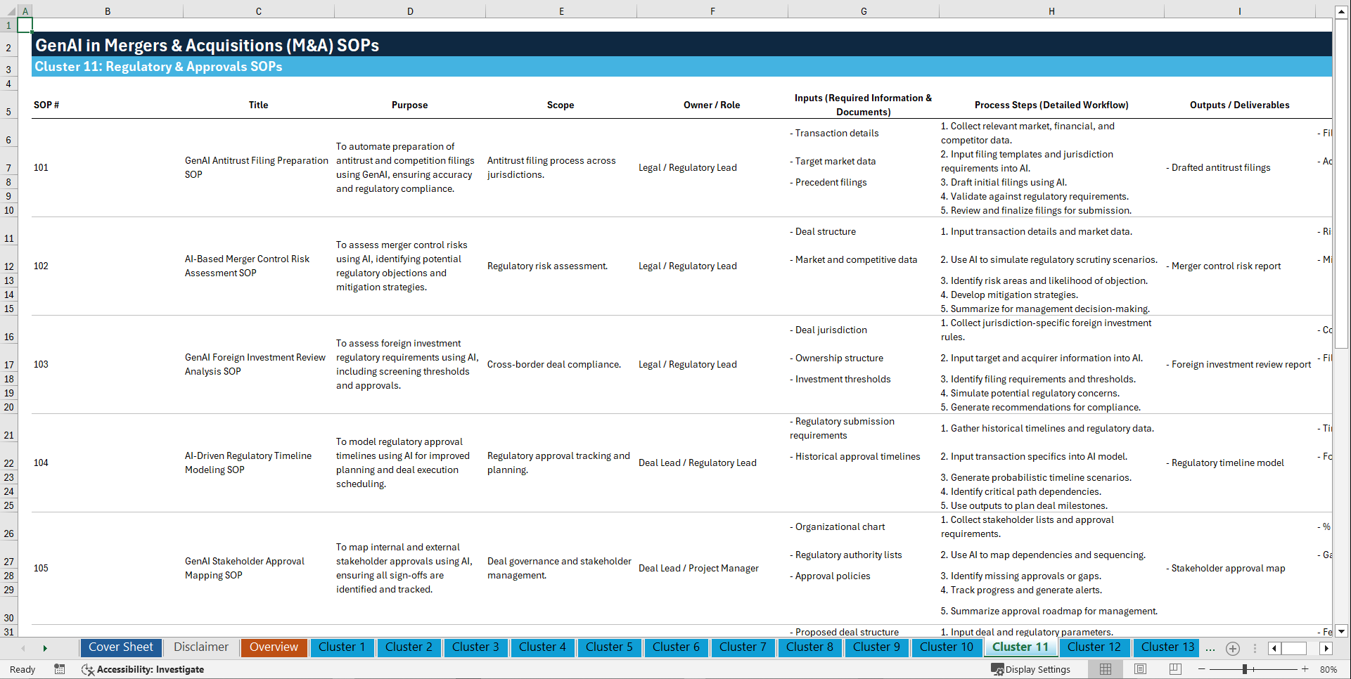 100+ GenAI in M&A SOPs (Excel template (XLSX)) Preview Image