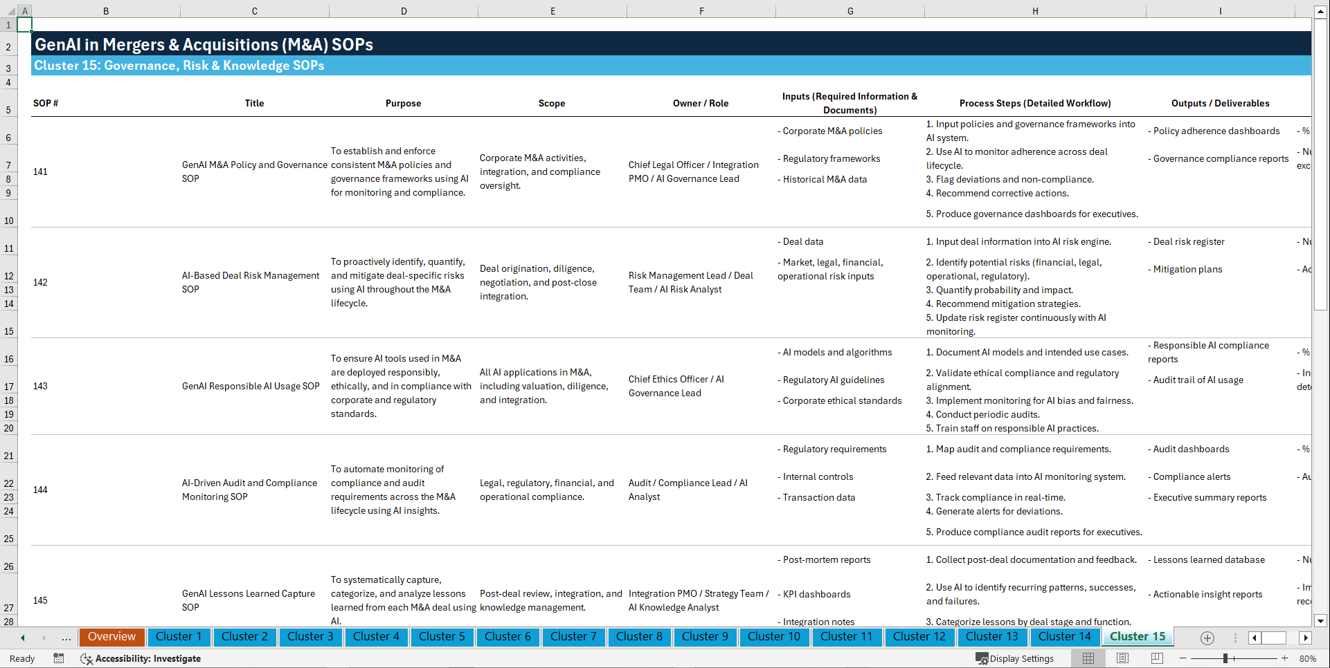100+ GenAI in M&A SOPs (Excel template (XLSX)) Preview Image