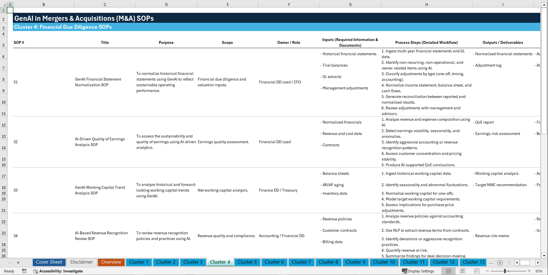 100+ GenAI in M&A SOPs (Excel template (XLSX)) Preview Image