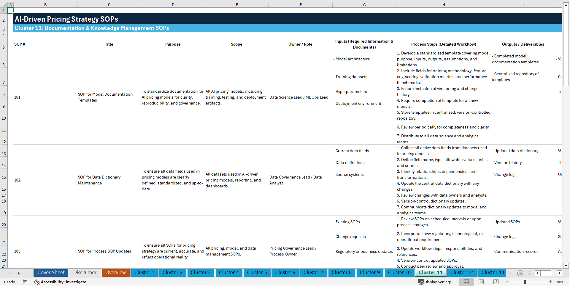 100+ AI-Driven Pricing Strategy SOPs (Excel template (XLSX)) Preview Image