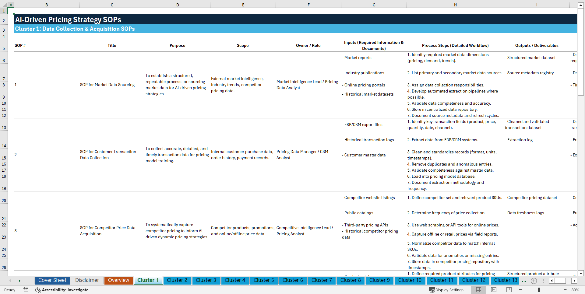 100+ AI-Driven Pricing Strategy SOPs (Excel template (XLSX)) Preview Image