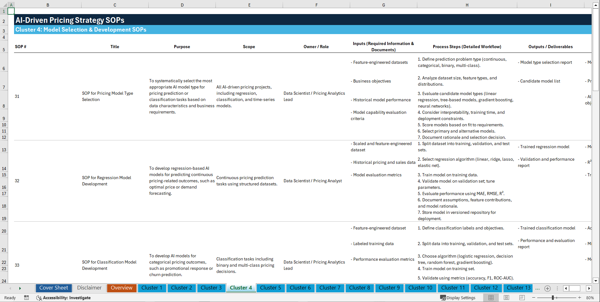 100+ AI-Driven Pricing Strategy SOPs (Excel template (XLSX)) Preview Image