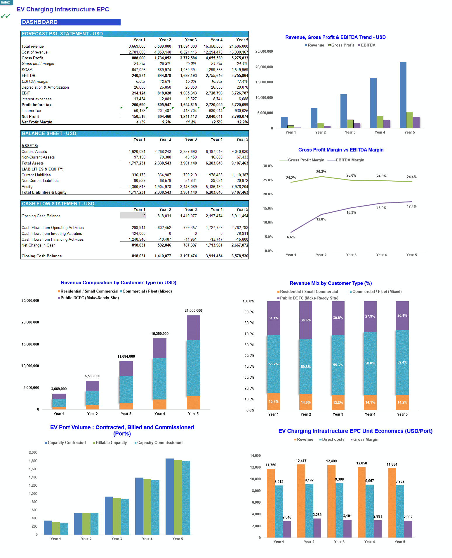 EV Charging Infrastructure EPC Financial Model (Excel template (XLSX)) Preview Image