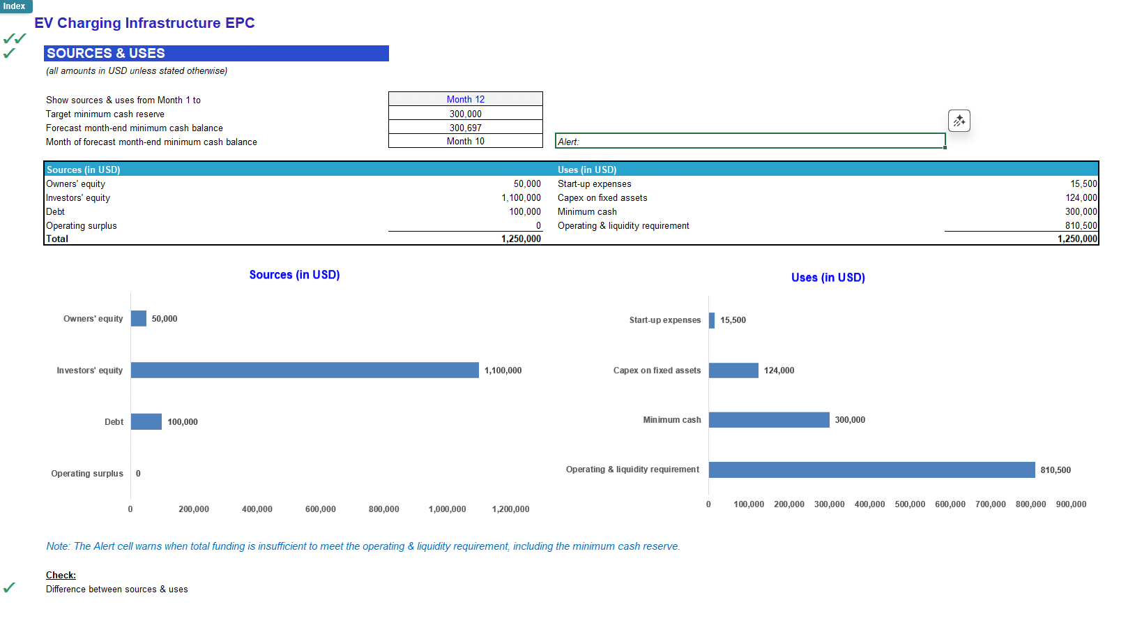 EV Charging Infrastructure EPC Financial Model (Excel template (XLSX)) Preview Image