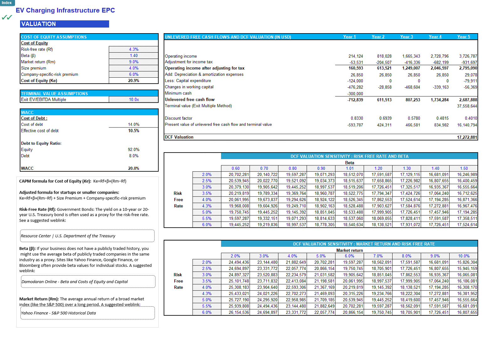 EV Charging Infrastructure EPC Financial Model (Excel template (XLSX)) Preview Image