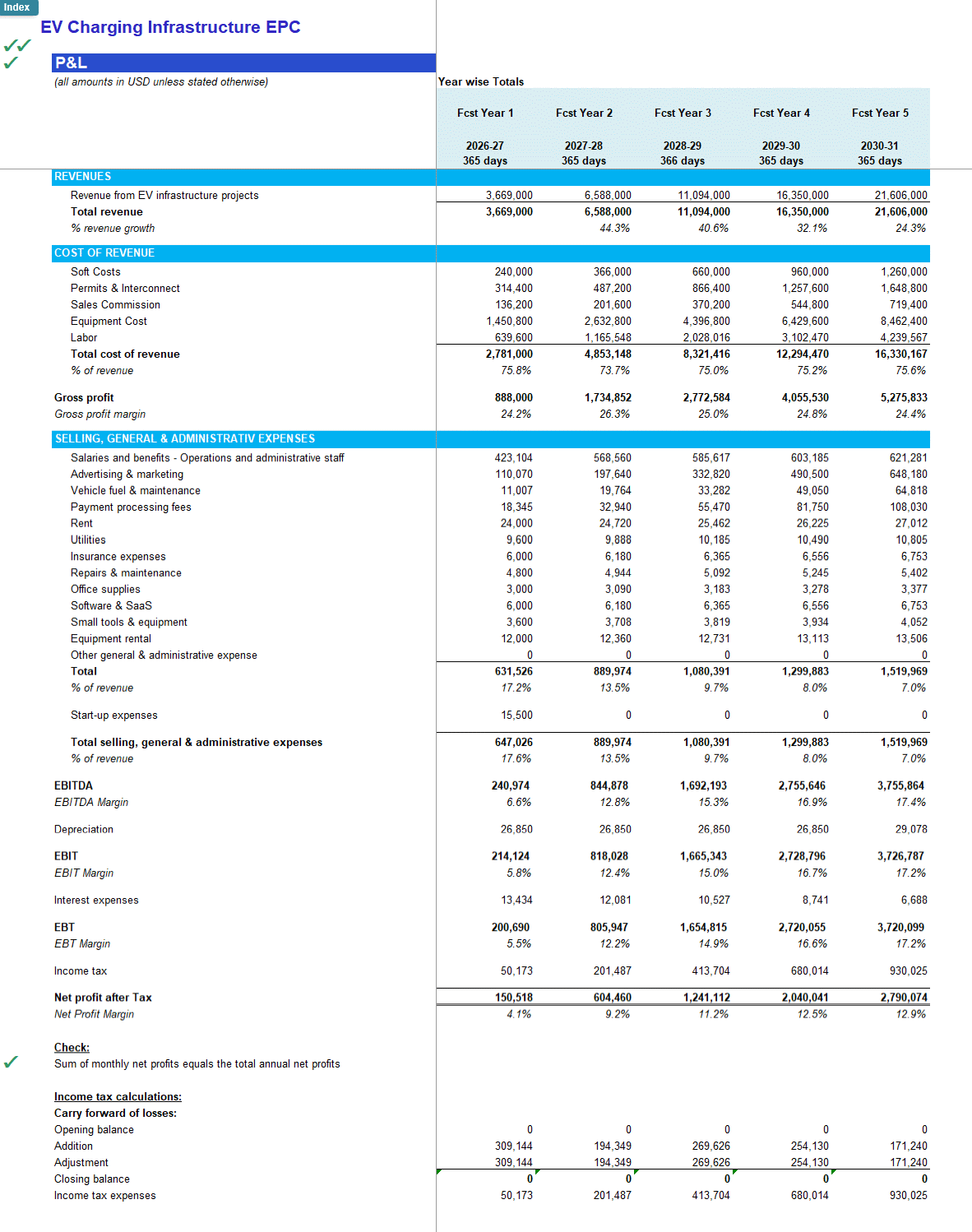 EV Charging Infrastructure EPC Financial Model (Excel template (XLSX)) Preview Image