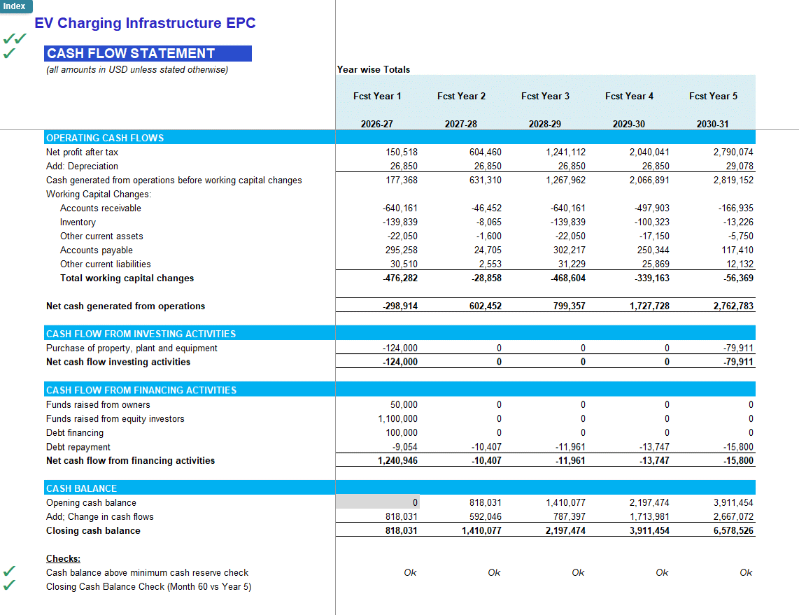 EV Charging Infrastructure EPC Financial Model (Excel template (XLSX)) Preview Image