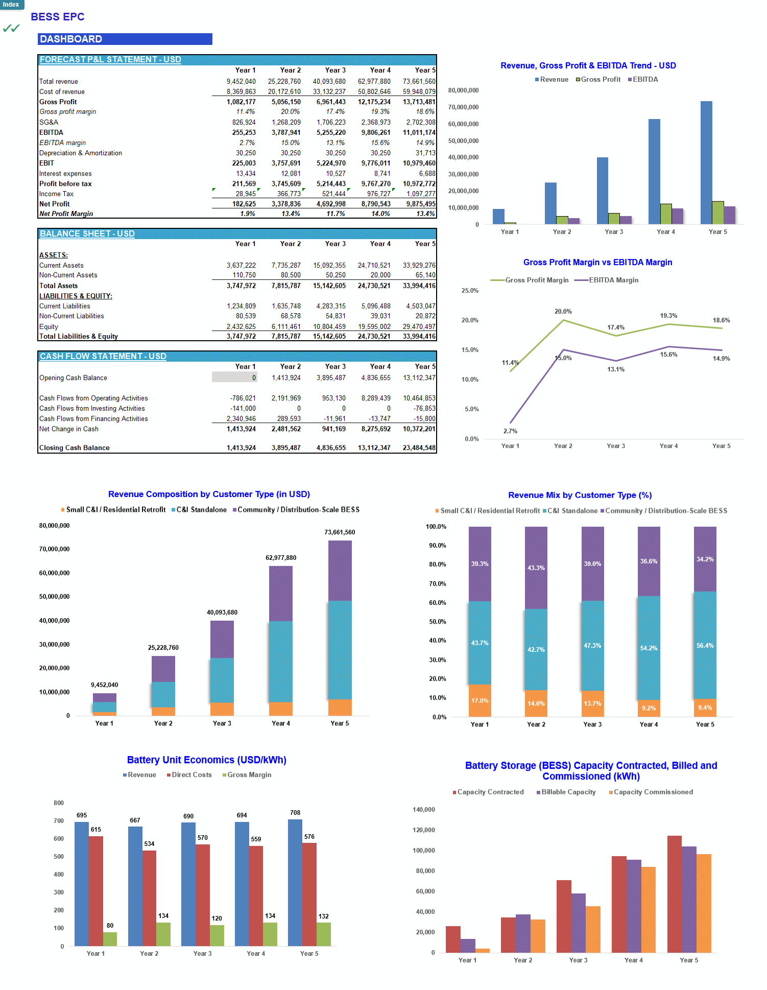 Battery Energy Storage System (BESS) EPC Financial Model (Excel template (XLSX)) Preview Image
