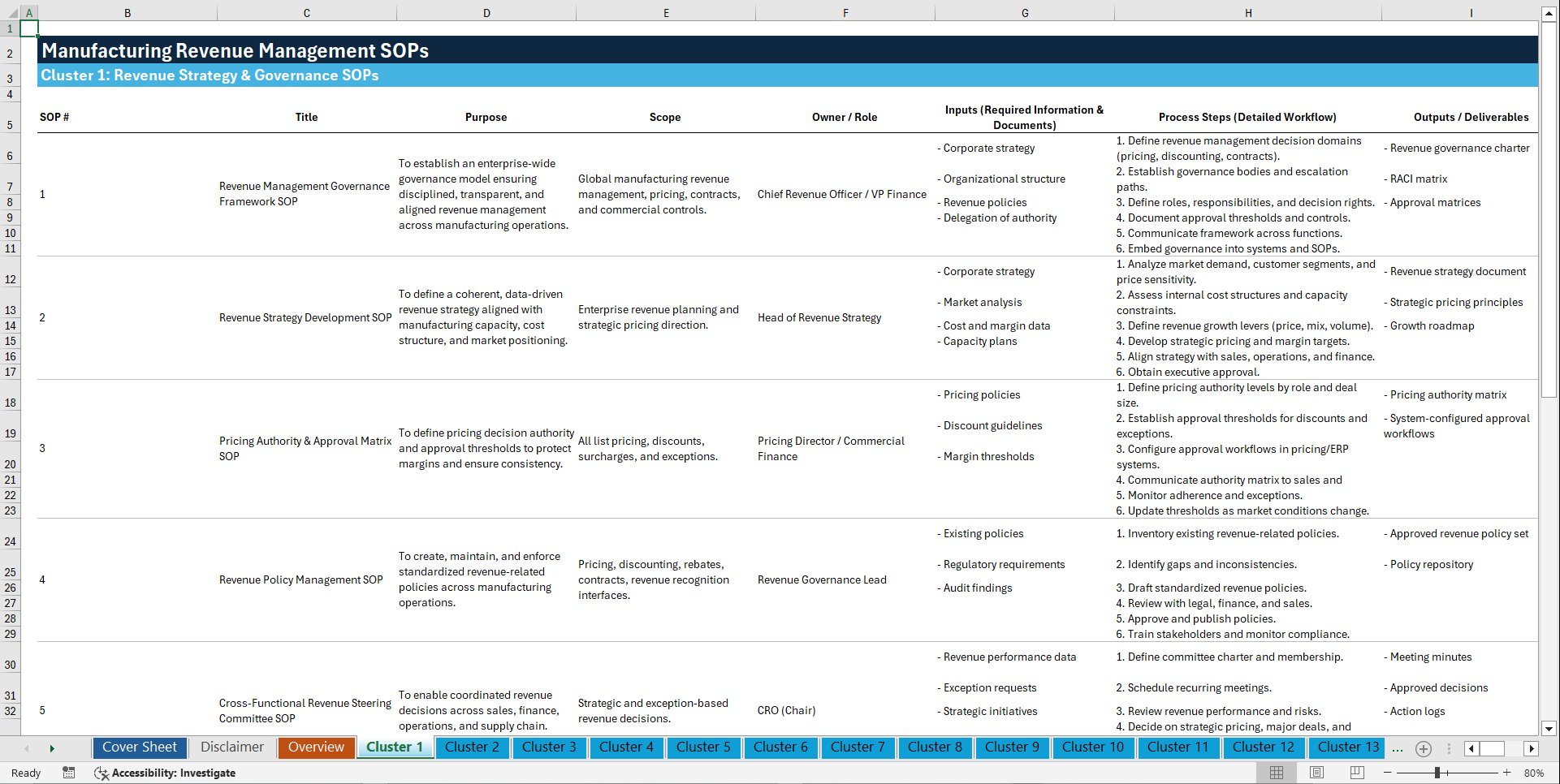 100+ Manufacturing Revenue Management SOPs (Excel template (XLSX)) Preview Image