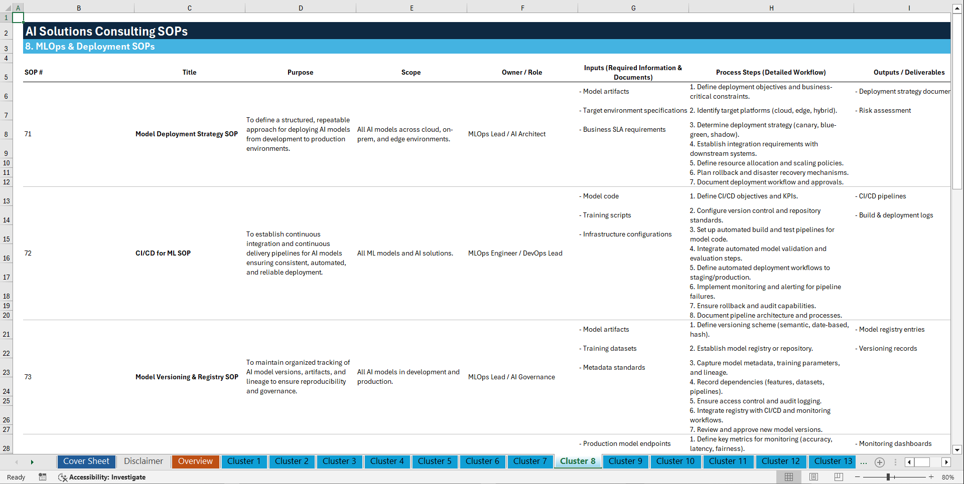 100+ Artificial Intelligence (AI) Solutions Consulting SOPs (Excel template (XLSX)) Preview Image