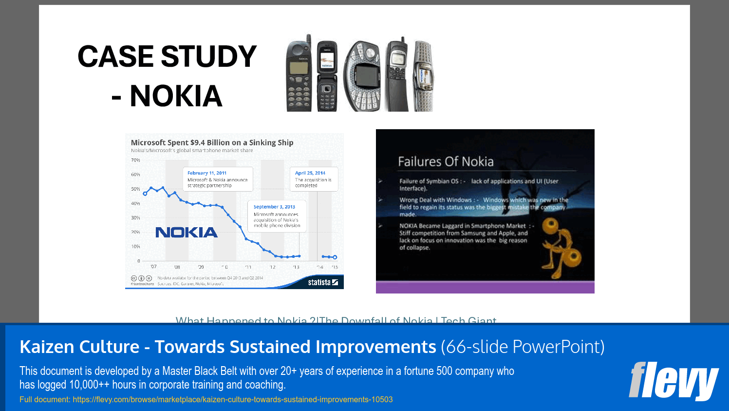 Kaizen Culture - Towards Sustained Improvements (66-slide PPT PowerPoint presentation slide deck (PPTX)) Preview Image