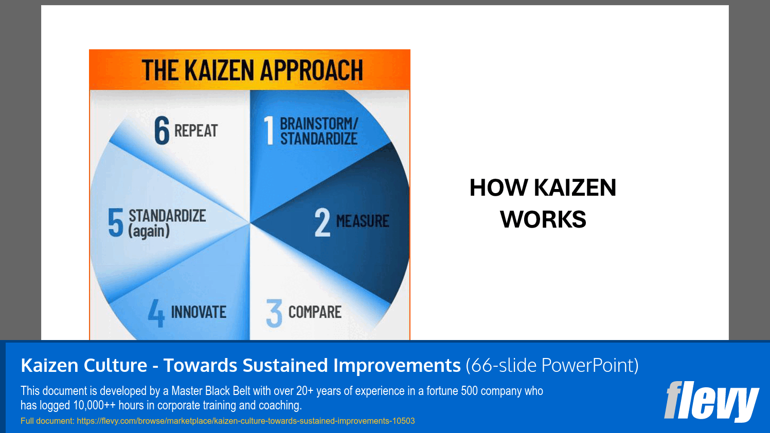 Kaizen Culture - Towards Sustained Improvements (66-slide PPT PowerPoint presentation slide deck (PPTX)) Preview Image