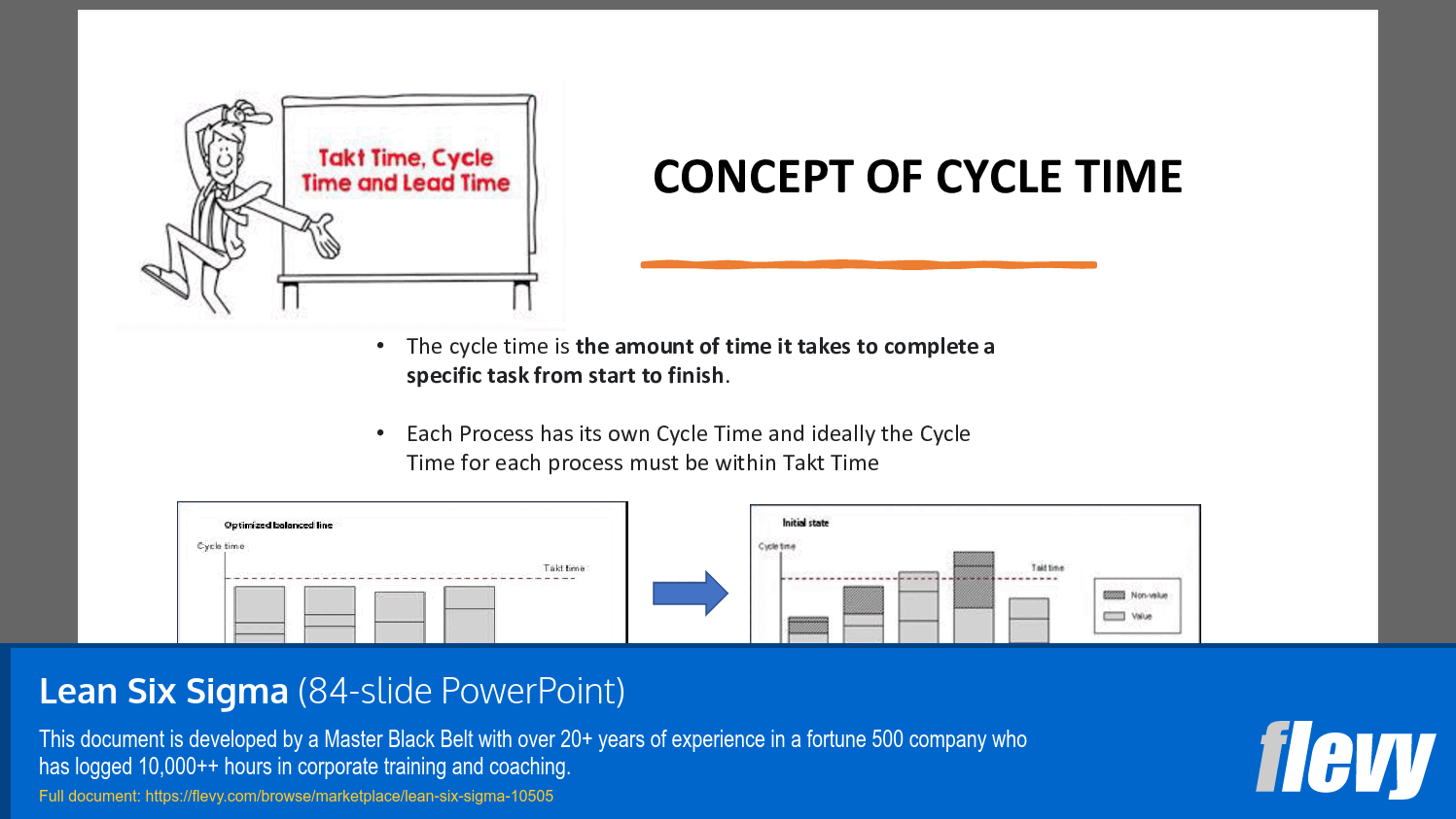 Lean Six Sigma (84-slide PPT PowerPoint presentation slide deck (PPTX)) Preview Image