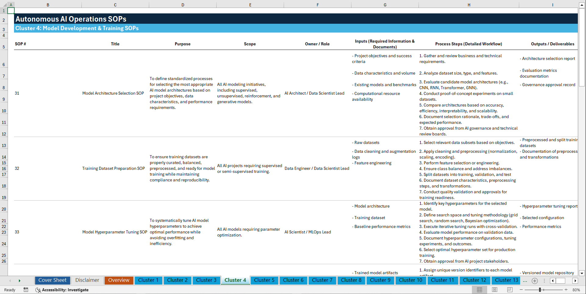 100+ Autonomous AI Operations SOPs (Excel template (XLSX)) Preview Image