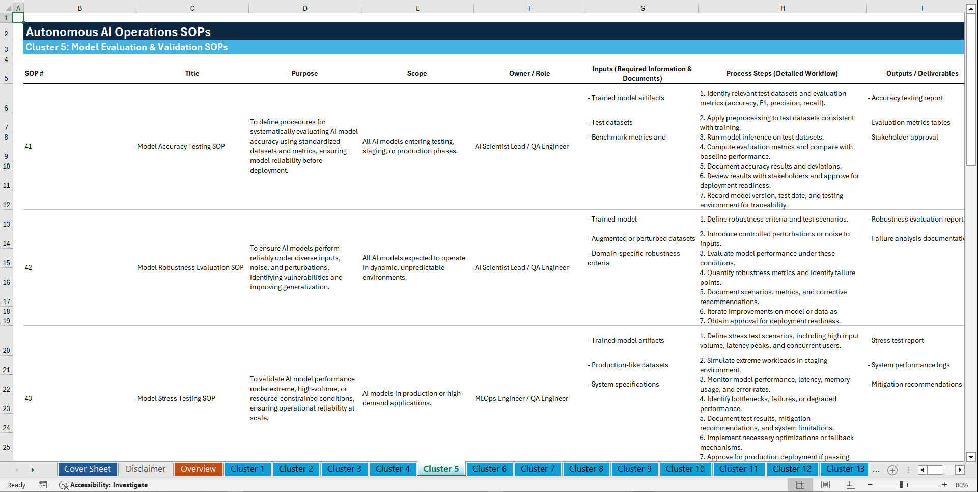 100+ Autonomous AI Operations SOPs (Excel template (XLSX)) Preview Image