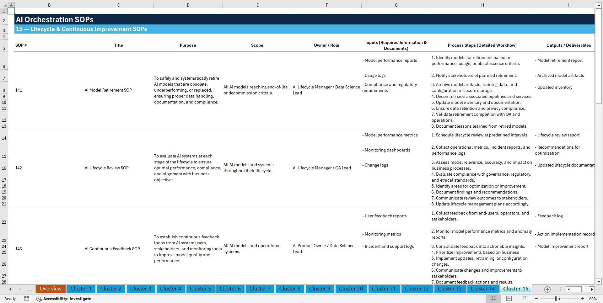100+ Artificial Intelligence (AI) Orchestration SOPs (Excel template (XLSX)) Preview Image