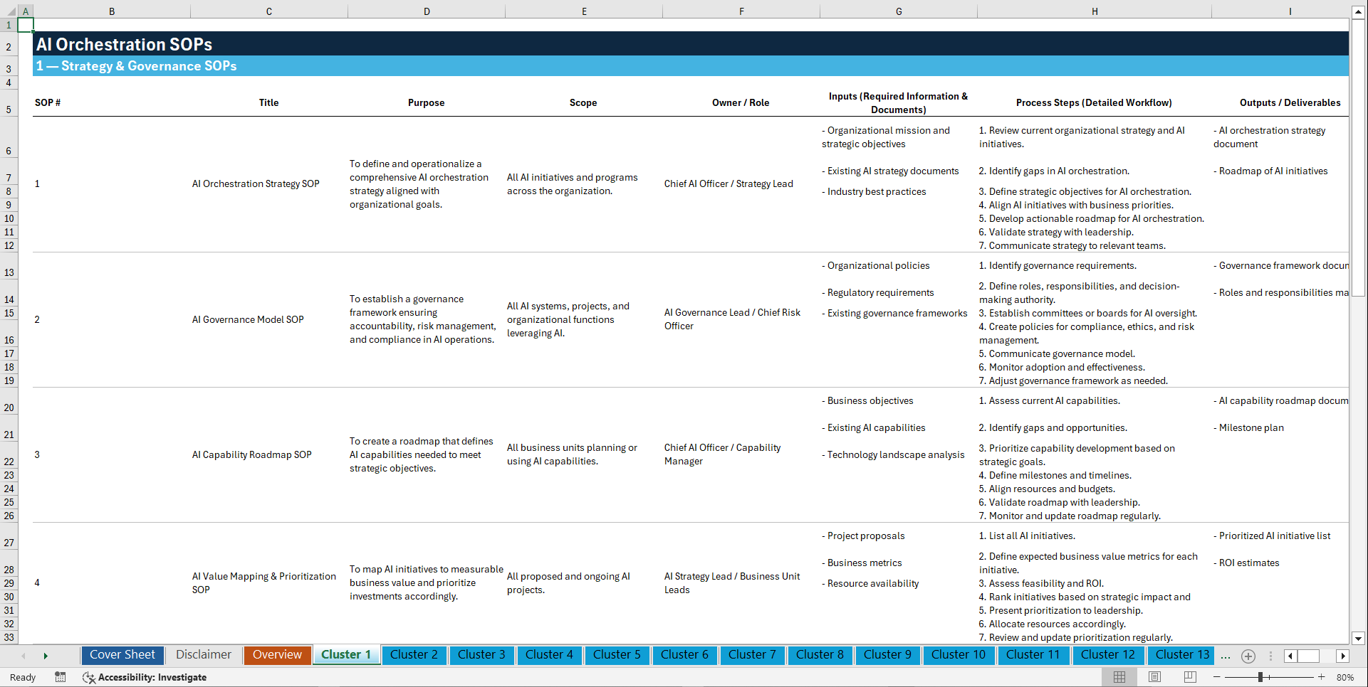 100+ Artificial Intelligence (AI) Orchestration SOPs (Excel template (XLSX)) Preview Image