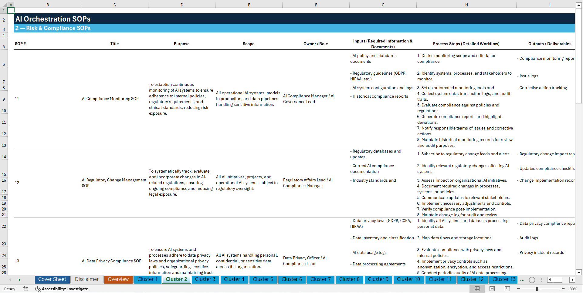 100+ Artificial Intelligence (AI) Orchestration SOPs (Excel template (XLSX)) Preview Image